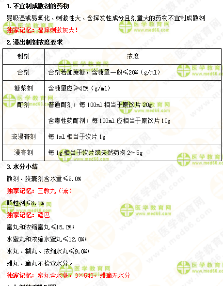 2019年執(zhí)業(yè)藥師《中藥一》的中藥劑學(xué)，15分鐘重點(diǎn)回顧！