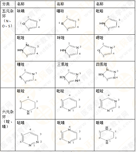 專業(yè)師資講義：執(zhí)業(yè)藥師備考難題——藥物化學(xué)，15分鐘重點(diǎn)回顧！