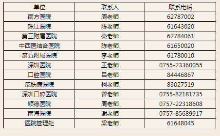 2020年廣東臨床執(zhí)業(yè)醫(yī)師資格報名備案通知-南方醫(yī)科大學(xué)