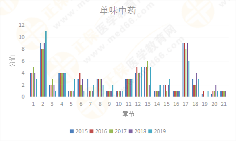 【考情研究報告】2019年執(zhí)業(yè)藥師《中藥二》為什么這么難？！