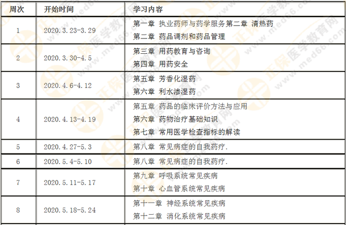 每周計劃詳情表！2020年執(zhí)業(yè)藥師《西藥綜》預習計劃表！