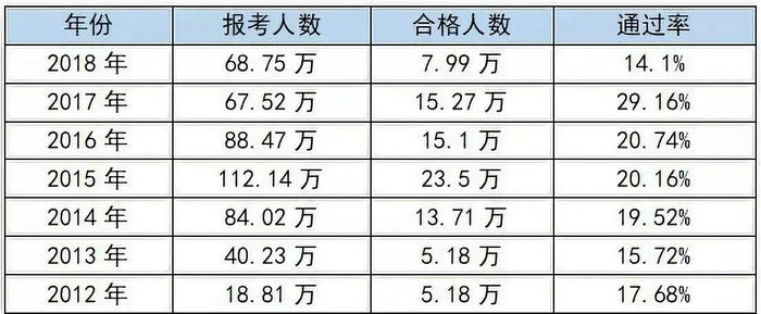 【考生共鳴】執(zhí)業(yè)藥師太難了！每年這五個難關最難過！