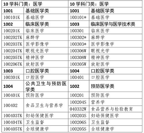 醫(yī)學(xué)類專業(yè)考生注意！2020年只有這些人可報(bào)考執(zhí)業(yè)藥師考試！