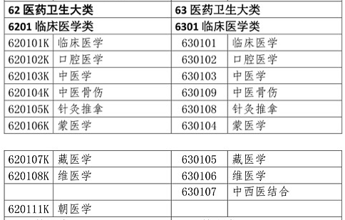 醫(yī)學(xué)類專業(yè)考生注意！2020年只有這些人可報(bào)考執(zhí)業(yè)藥師考試！