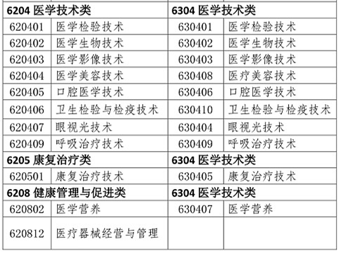 醫(yī)學(xué)類專業(yè)考生注意！2020年只有這些人可報(bào)考執(zhí)業(yè)藥師考試！