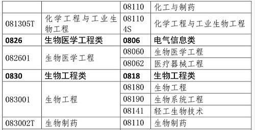 你是理科/工科？這些理工科專業(yè)可報考2020年執(zhí)業(yè)藥師考試！