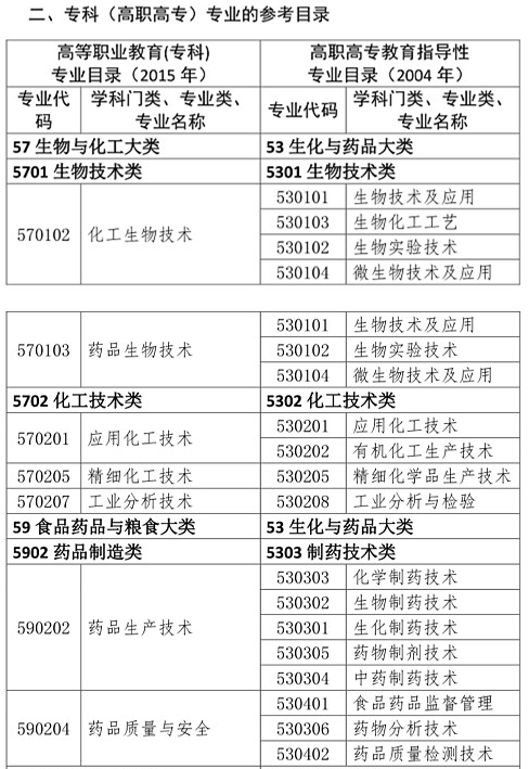 你是理科/工科？這些理工科專業(yè)可報考2020年執(zhí)業(yè)藥師考試！