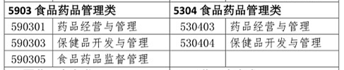 你是理科/工科？這些理工科專業(yè)可報考2020年執(zhí)業(yè)藥師考試！