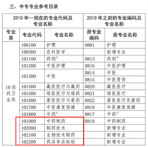 你是理科/工科？這些理工科專業(yè)可報考2020年執(zhí)業(yè)藥師考試！