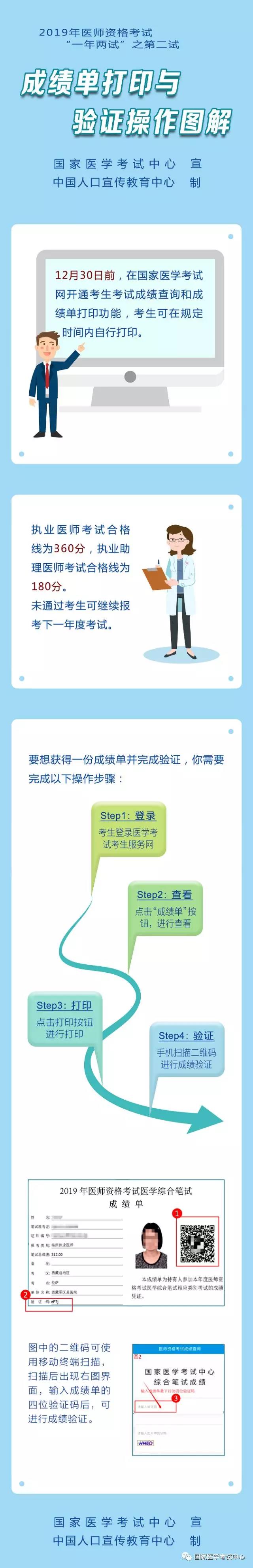 2019年中醫(yī)執(zhí)業(yè)醫(yī)師二試成績單打印