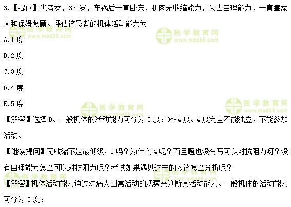 醫(yī)學(xué)教育網(wǎng)初級(jí)護(hù)師：《答疑周刊》2020年第8期