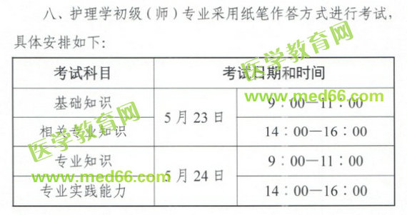 中國衛(wèi)生人才網(wǎng)官宣：2020年初級護師考試時間已確定！