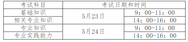 護師考試時間