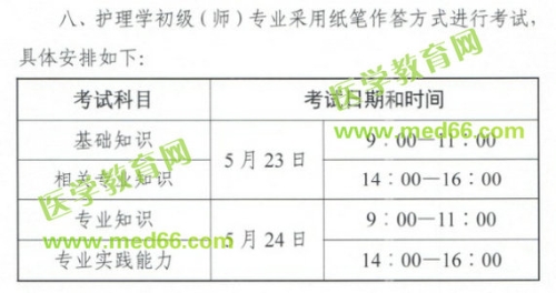 中國衛(wèi)生人才網(wǎng)官宣：2020年初級護(hù)師考試時間已確定！