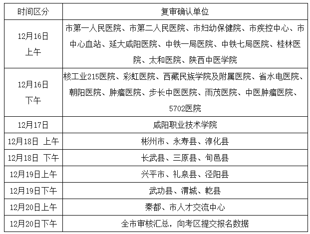 咸陽考點現(xiàn)場確認時間安排表