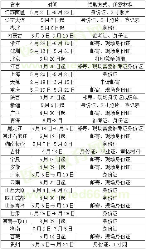 證書(shū)