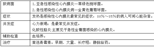 2016年護(hù)士執(zhí)業(yè)資格考試四大考點(diǎn)速記秘訣推薦