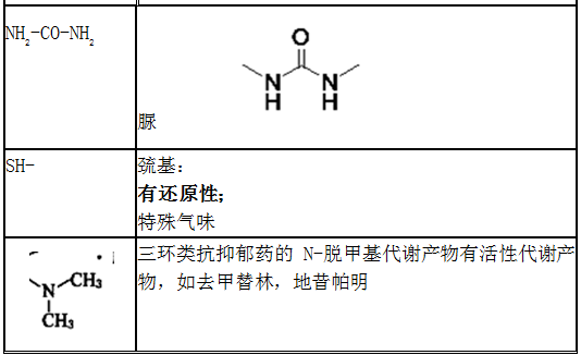 常見官能團的結(jié)構(gòu)與性質(zhì)匯總