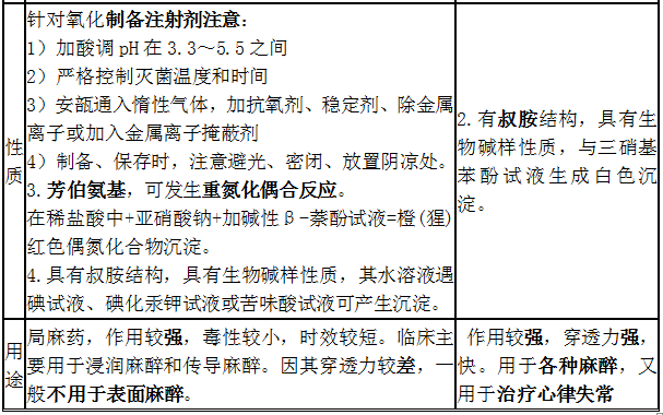 鹽酸普魯卡因、鹽酸利多卡因結構特點、性質和用途