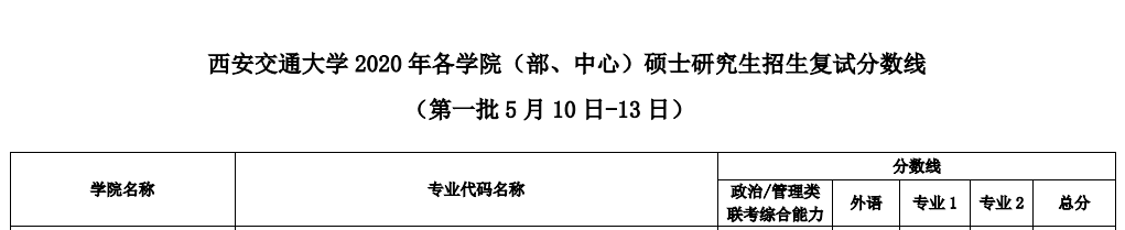 西安交大復(fù)試分?jǐn)?shù)線第一批