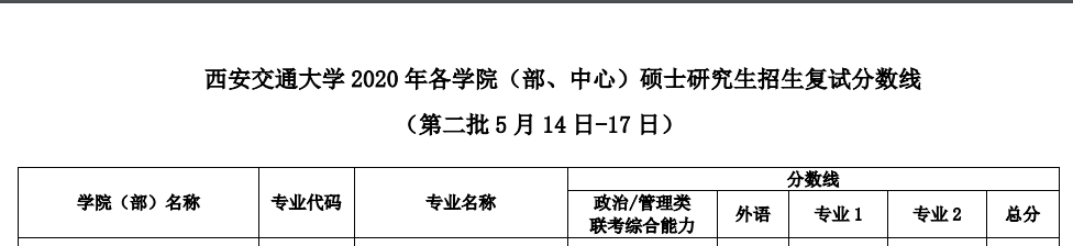 西安交大復試分數(shù)線第二批