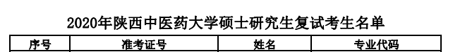 陜西中醫(yī)藥大學(xué)復(fù)試名單