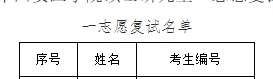 西安醫(yī)學(xué)院