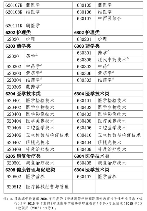 人事網(wǎng)官宣：2019年執(zhí)業(yè)藥師報(bào)考條件官方解讀！