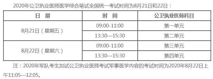 公衛(wèi)執(zhí)業(yè)醫(yī)師考試時(shí)間