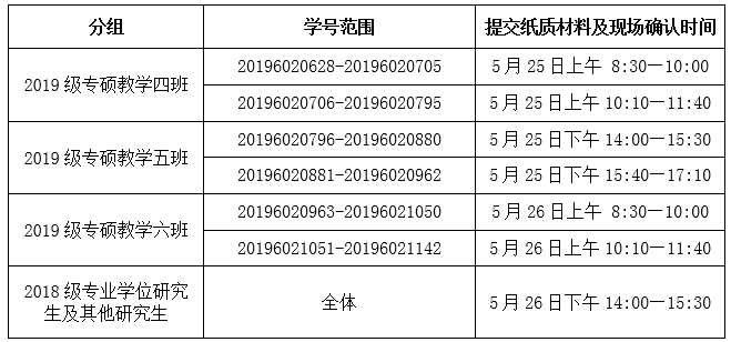 天津醫(yī)師資格考試現(xiàn)場確認(rèn)時(shí)間