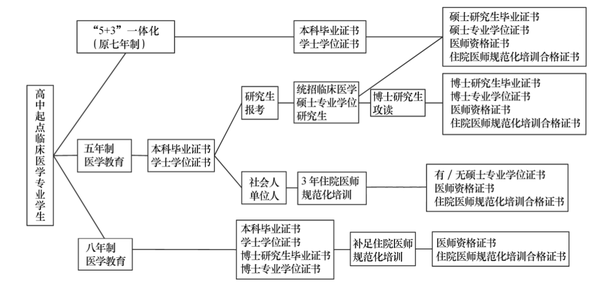 醫(yī)學(xué)人才