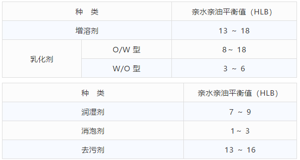 ?？紨?shù)值內(nèi)容