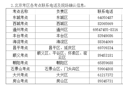 考點(diǎn)電話