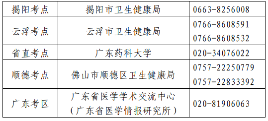 衛(wèi)生專業(yè)技術(shù)資格考試廣東考區(qū)、考點設(shè)置一覽表