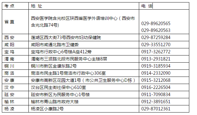 各市衛(wèi)生專業(yè)技術(shù)資格考試辦公室地址、電話