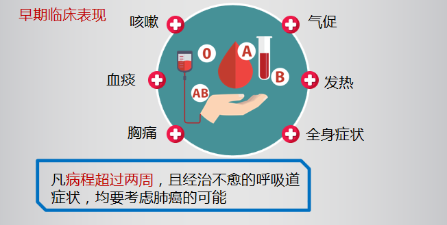 肺癌早期臨床表現(xiàn)