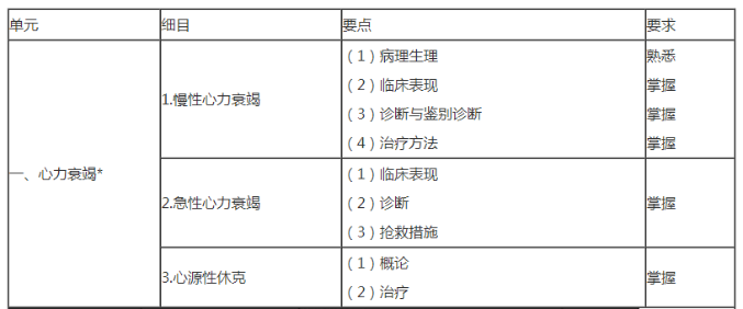 心力衰竭考點(diǎn)
