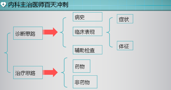 復習方法