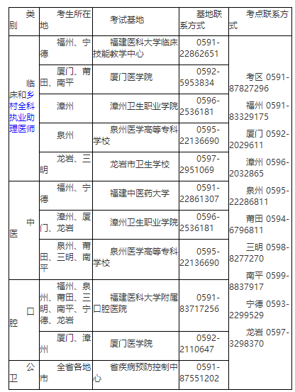 聯(lián)系方式和考點