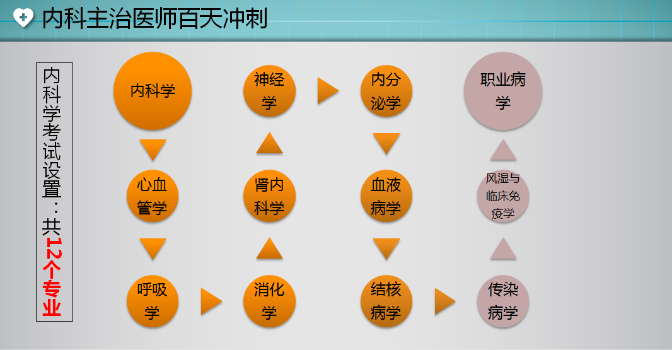 專(zhuān)業(yè)設(shè)置