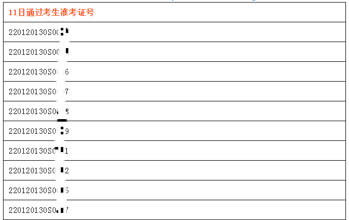 長春考點醫(yī)師資格實踐技能考試（公共衛(wèi)生執(zhí)業(yè)醫(yī)師）7月11日合格考生名單_副本