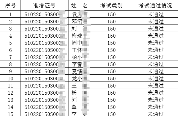 2020年廣安考點7月13日中西醫(yī)執(zhí)業(yè)醫(yī)師實踐技能考試成績公布！附成績單