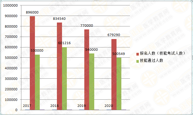 實(shí)踐技能考試