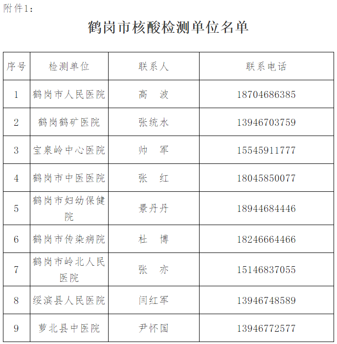 鶴崗核算檢測(cè)單位