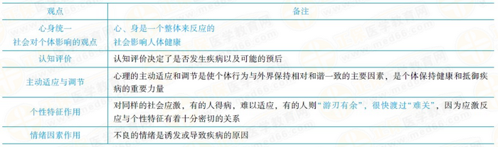 醫(yī)學(xué)心理學(xué)的基本觀點