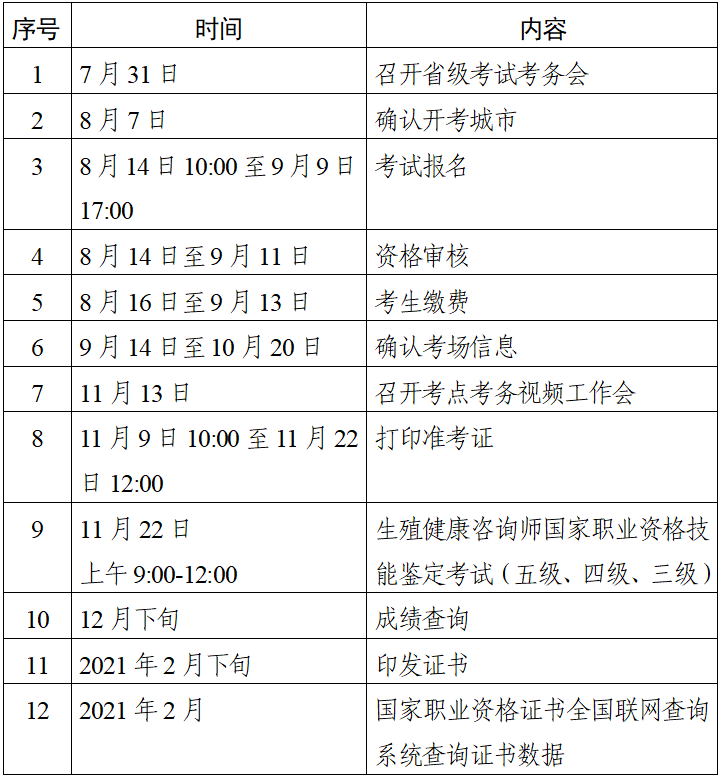 2020生殖健康咨詢師時(shí)間表