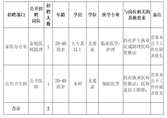 廣西2020年柳州市陽(yáng)和街道社區(qū)衛(wèi)生服務(wù)中心招聘2名工作人員啦（合同制）