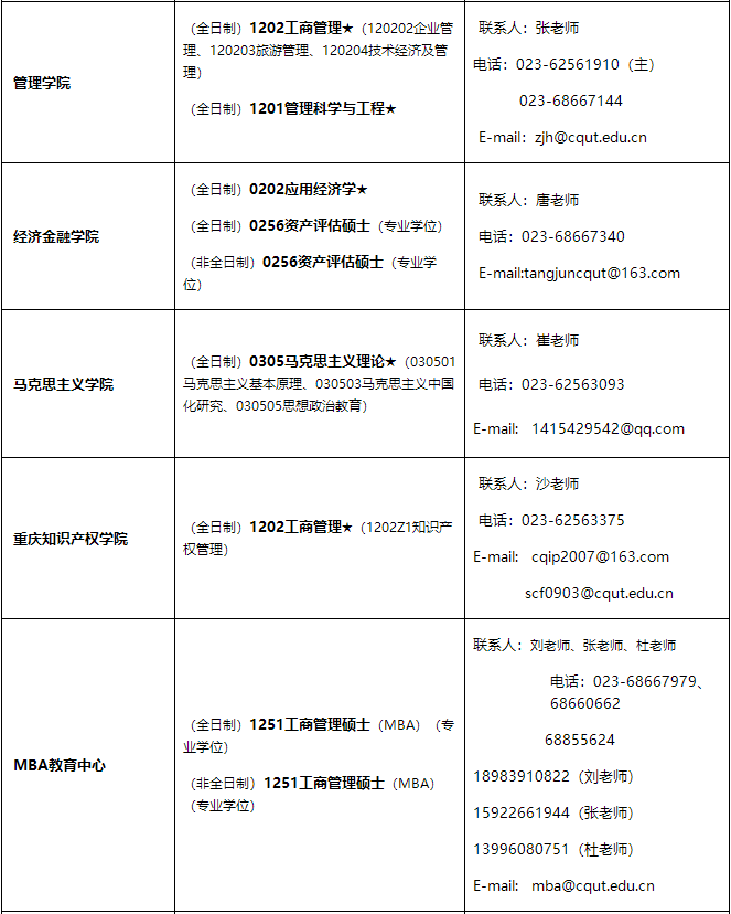 重慶理工大學(xué)2021年招收碩士研究生學(xué)科、專業(yè)一覽表2