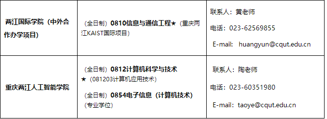 重慶理工大學(xué)2021年招收碩士研究生學(xué)科、專業(yè)一覽表3