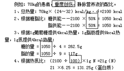 執(zhí)業(yè)藥師考點(diǎn)